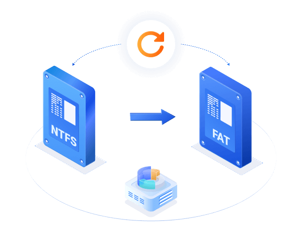 Dynamic Disk Management
