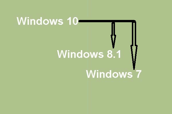 Full Guide on Rollback Windows 10 to Windows 7/8.1 – No Data Loss