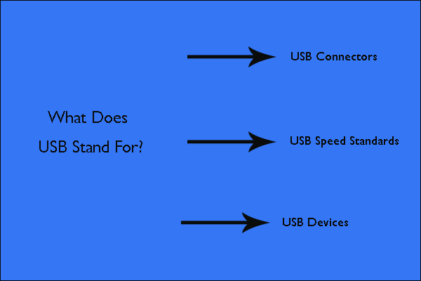 What Does USB Stand For? How to Use a USB Drive?