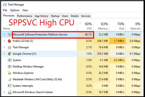 Fix Microsoft Software Protection Platform Service High CPU Usage
