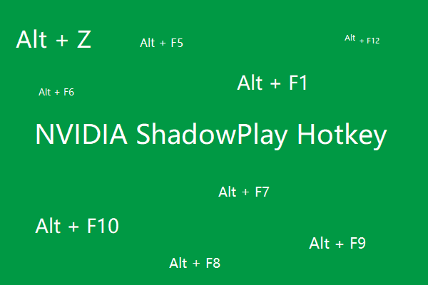 A Complete Review on NVIDIA ShadowPlay Hotkey