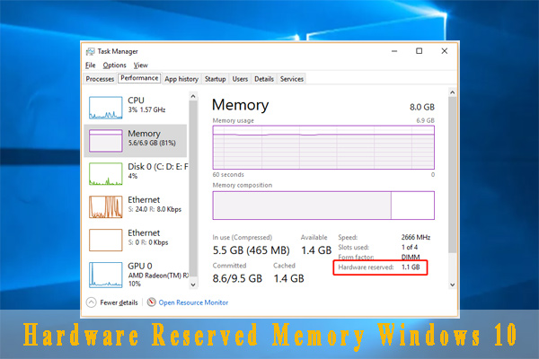 windows 10 - 16gb of my 32gb RAM memory is hardware reserved and