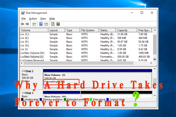 How Long Does It Take to Format a Hard Drive? [500GB/1TB/2TB/4TB]
