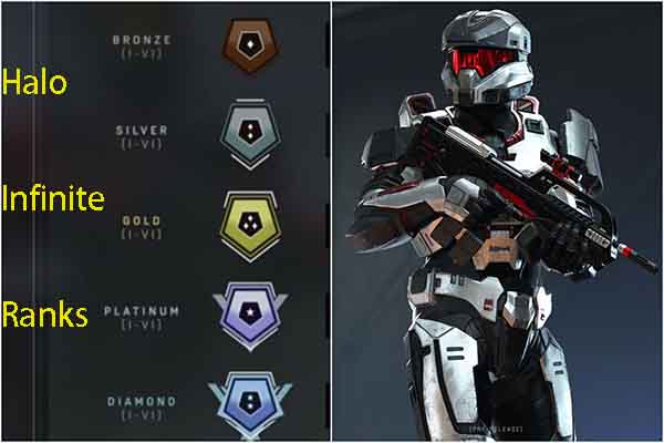 Halo Infinite Ranks Full Guide To Halo Infinite Ranking System 