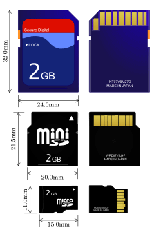 SD card form factors