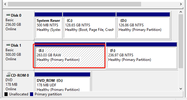 RAW partition
