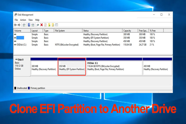 clone efi partition windows 10