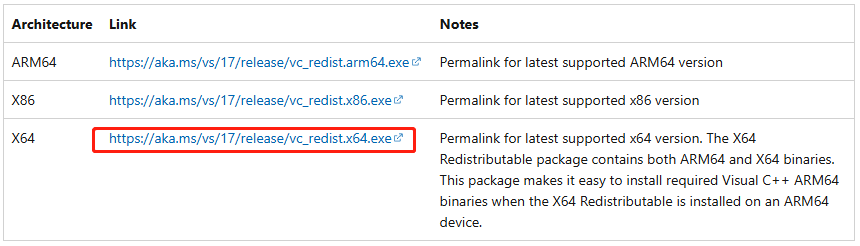 Top 6 Ways for “Msvcp140_atomic_wait.dll Was Not Found” Error