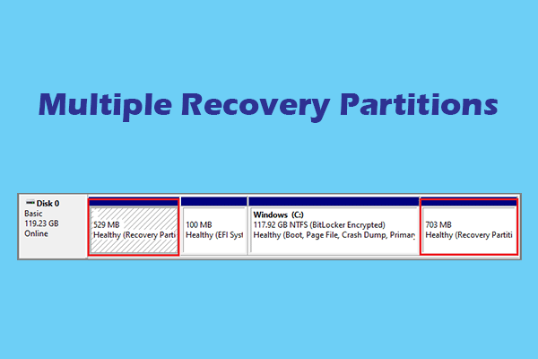 Why Do I Have Multiple Recovery Partitions Win11/10 & How to Fix