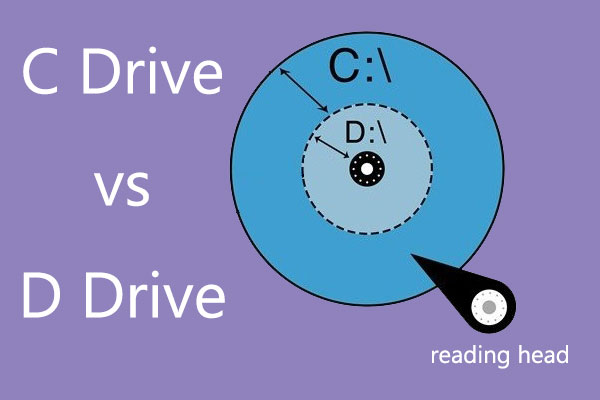 c-drive-vs-d-drive-thumbnail.jpg
