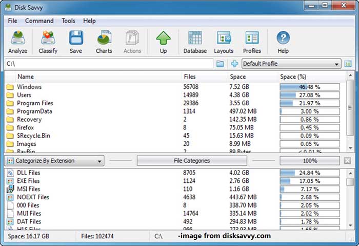 Disk Savvy