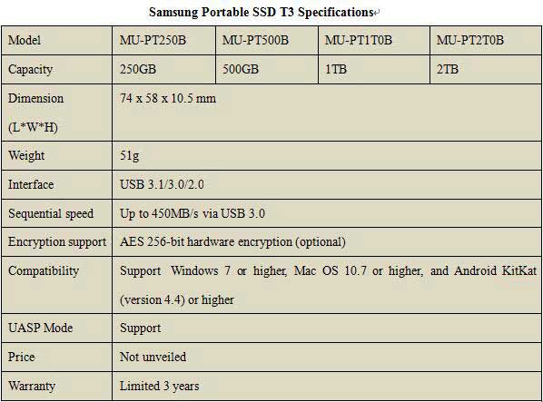 samsung t3 security enabler download samsung t3 security enabler download
