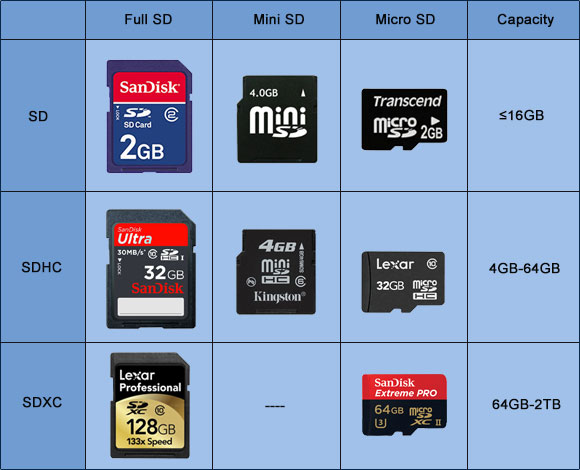 types of SD card