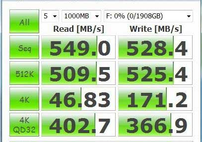 speed test on Samsung 850 Pro SSD