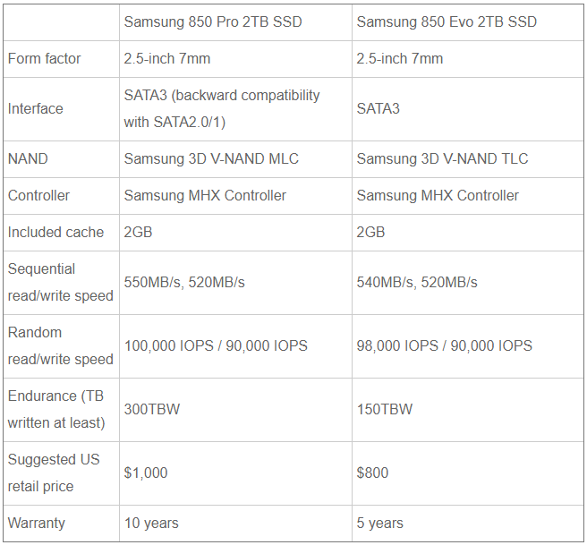specifications of these two Samsung SSDs