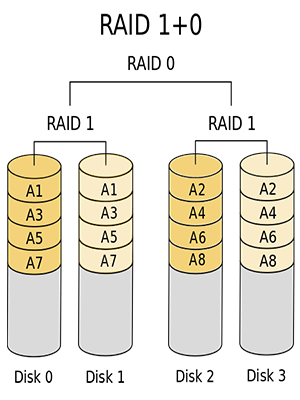 windows 10 storage spaces vs raid