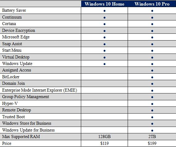 Difference between windows 10 home and windows 11 - multijas