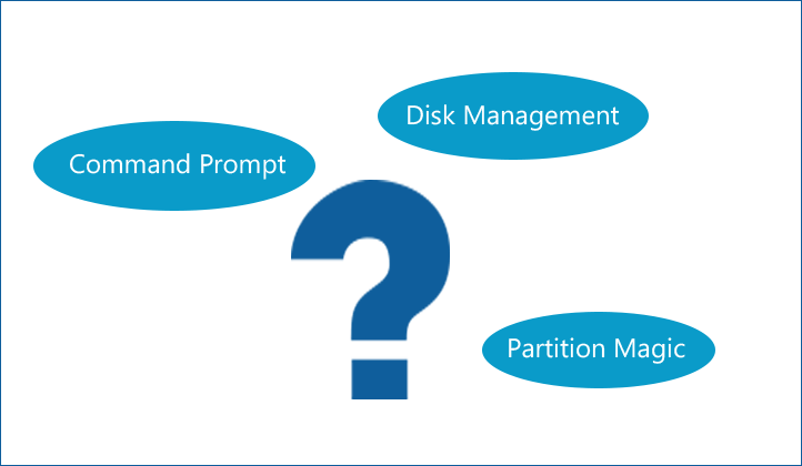 How to Partition a Hard Drive in Windows 7/8/XP - MiniTool Partition Wizard