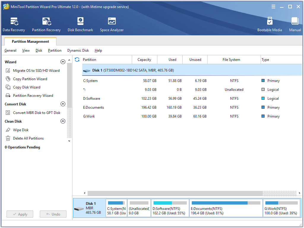 the main interface of MiniTool Partition Wizard