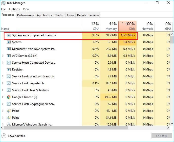 system and compressed memory high disk usage