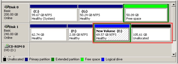 extend logical partition with unallocated dm