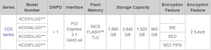 CD5 series information