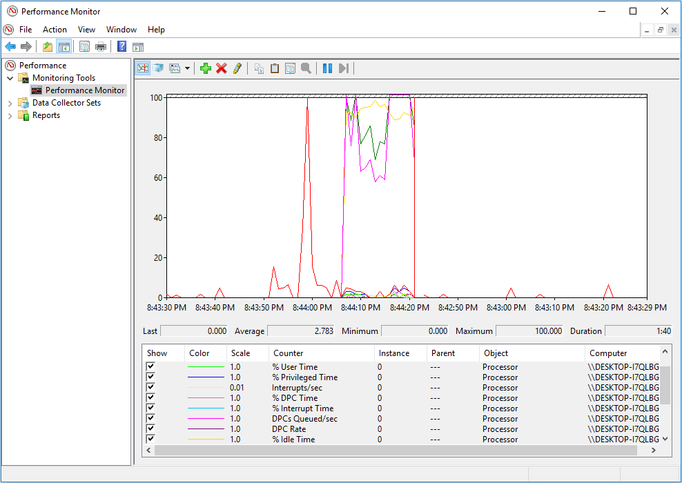 detailed monitoring information of CPU