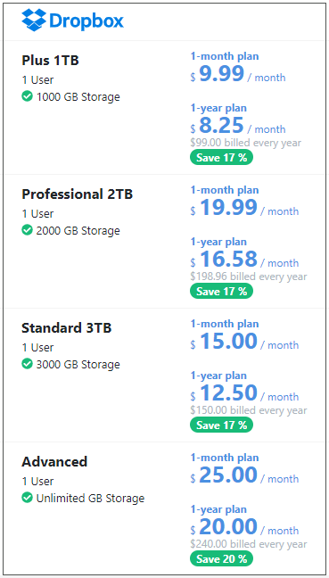 dropbox vs google drive 2019 dropbox vs google drive 2019