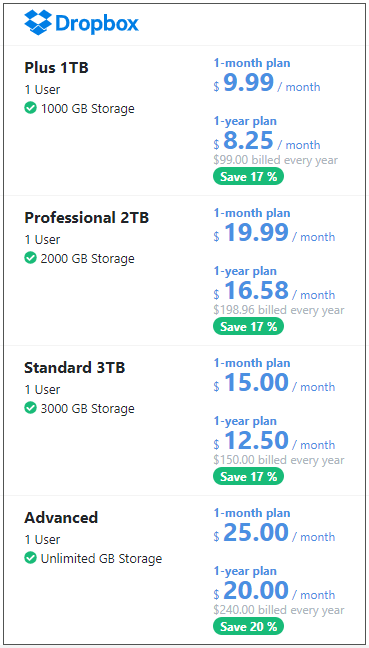 box compared to google drive free storage space