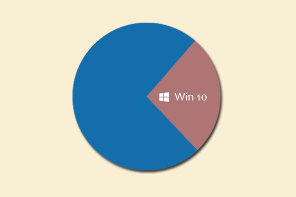 minimum space for windows 10 on mac minimum space for windows 10 on mac
