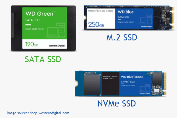 SSD with different interfaces