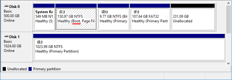 boot partition