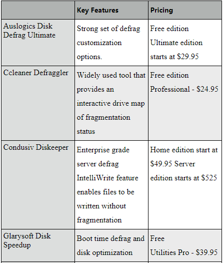 difference between the for defragmentation software