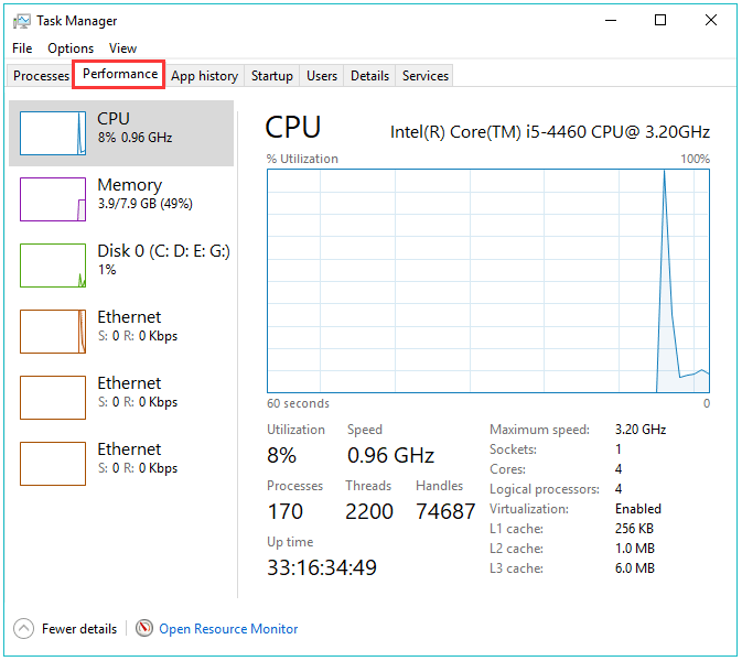 the Performance tab on Task Manager