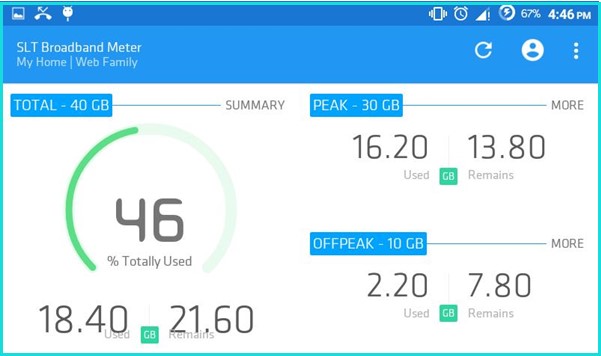 time warner internet usage monitor