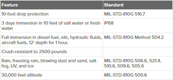 ioSafe Solo Hawk SSD's features