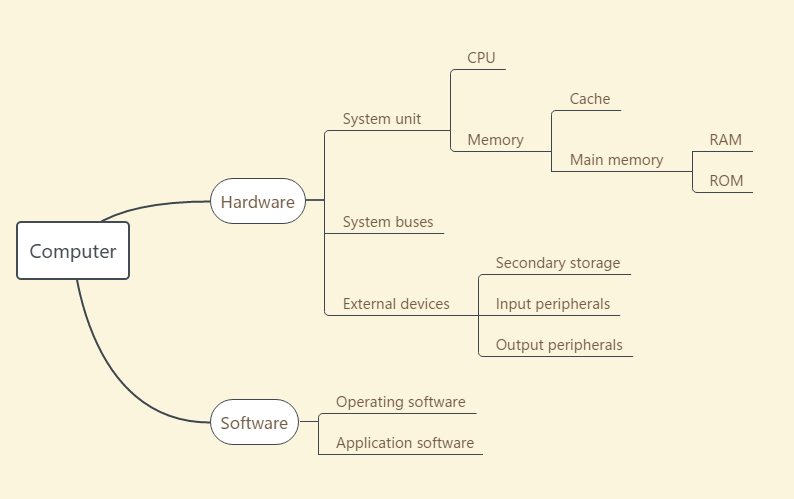 RAM vs ROM: The Key Differences Between the Two Memory - MiniTool Partition Wizard