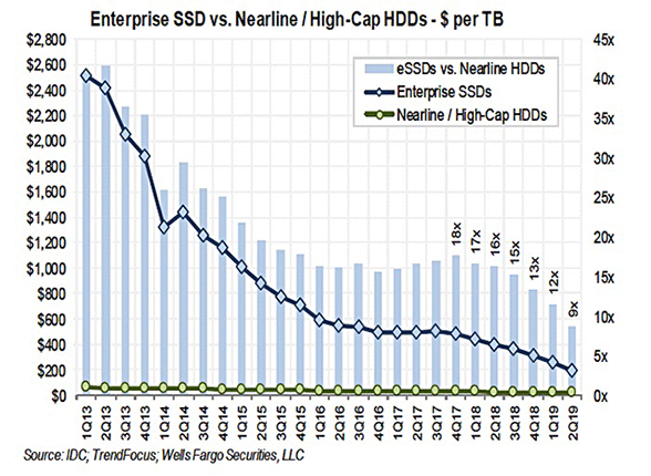 Ssd Price Chart 2018