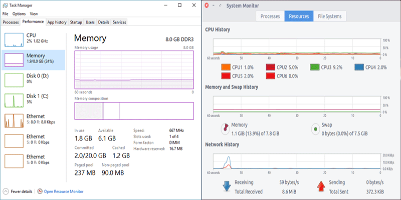 ubuntu vs windows 10 ram usage