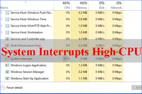 system interrupts high CPU