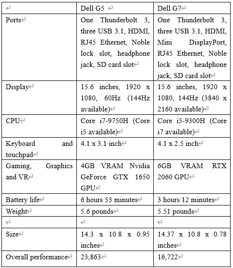 compare Dell G5 and G7