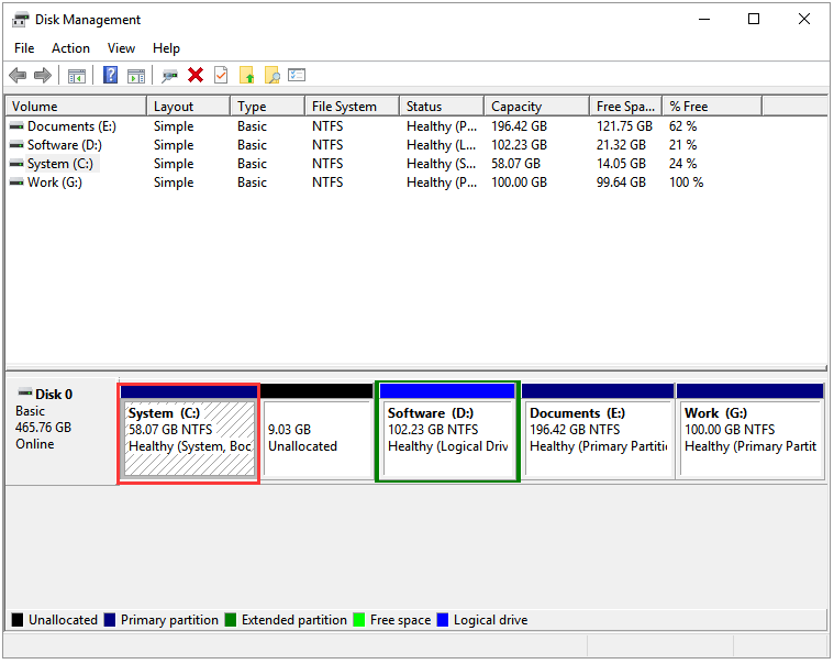 system partition and boot partition on the same disk