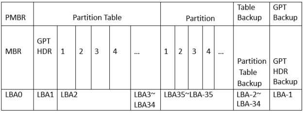 What Are the Two Different Methods for Partitioning Hard Drives ...