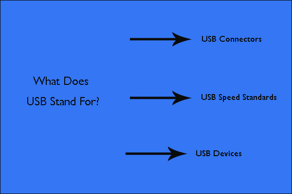 What USB Stand to Use a USB Drive?