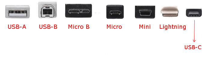 various physical forms of USB interface
