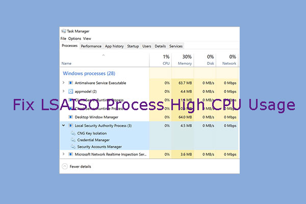 LSAISO process high CPU usage