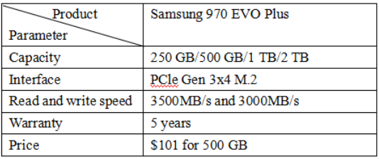 the parameter of Samsung 970 EVO Plus