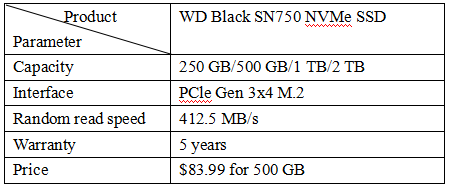 Top 5 Best SSD for Gaming
