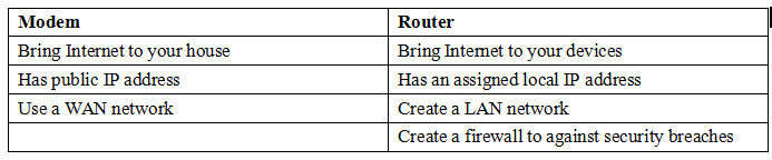 the difference between modem and router