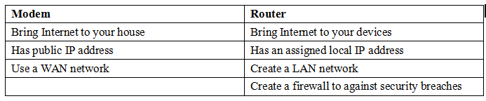 modem vs router spectrum modem vs router spectrum